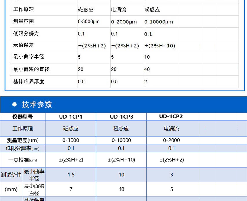 UD-1C系列涂層測(cè)厚儀_05.jpg